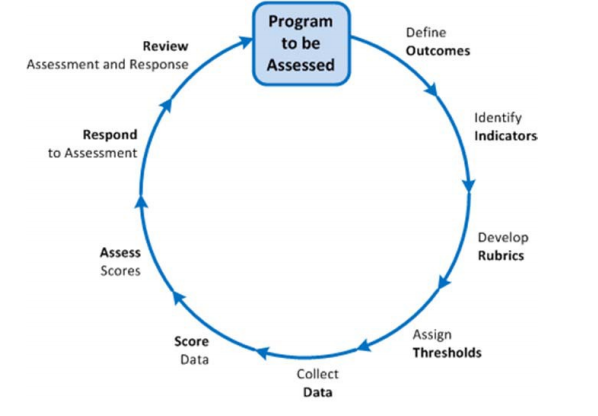 program-assessment-overview-office-of-the-provost-montana-state